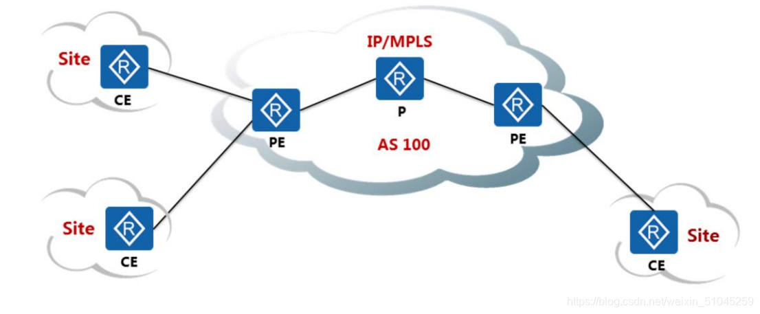 MPLS VPN RT技术在现代网络通信领域的应用与进步,mpls vpn rt,VPN网络,第1张