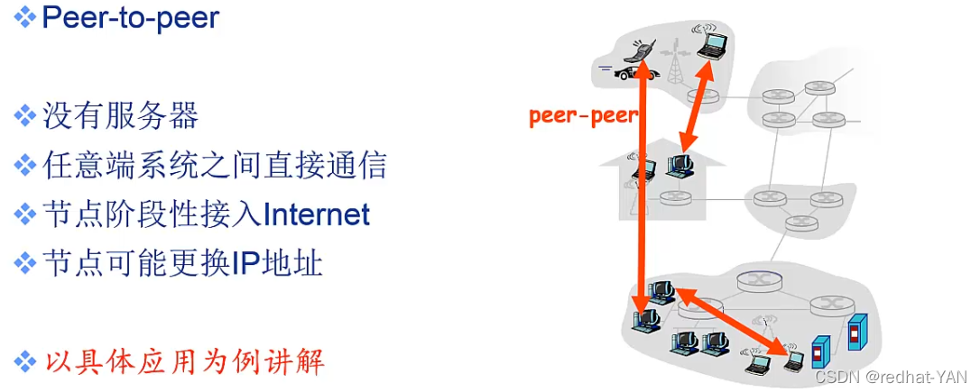 P2P VPN，双重保障，守护网络安全防线,p2p vpn,第1张