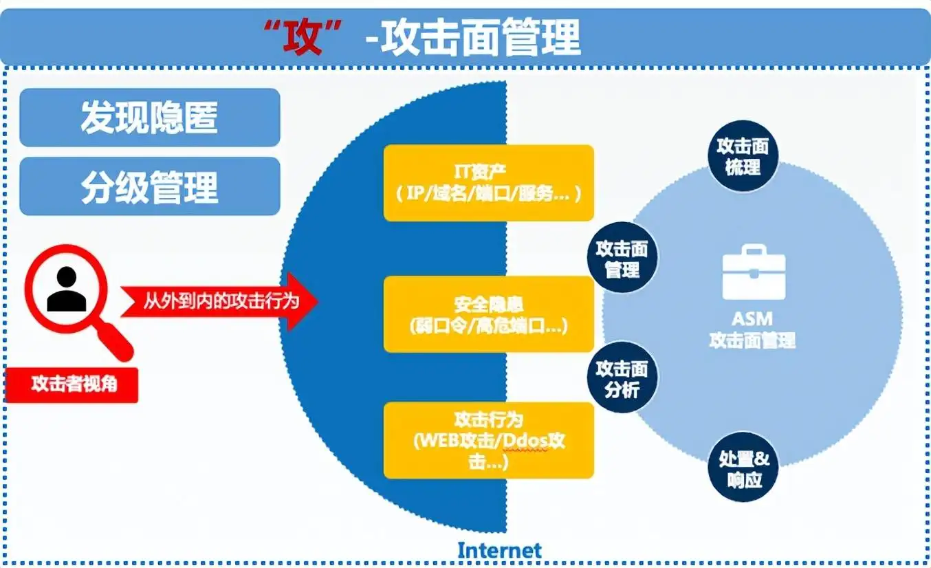 企业数据安全升级，VPN助力构建网络安全新防线,公司搭建vpn,SSL VPN,第1张