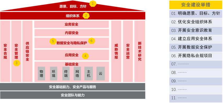 企业网络安全升级记，揭秘VPN解决方案之道,公司搭建vpn,VPN网络,SSL VPN,IPsec VPN,第1张