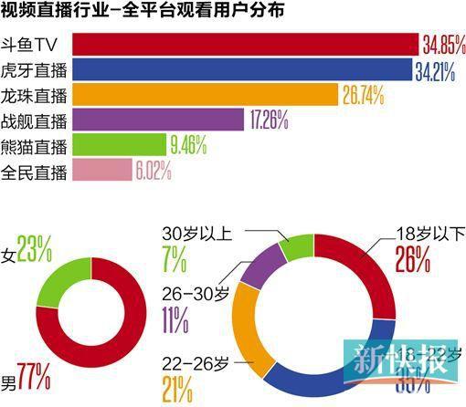 直播新潮流，VPN助力主播无界直播，探索行业新宠,主播vpn,第1张