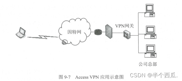 网桥与VPN，构建安全高效网络连接的双剑合璧,网桥 vpn,第1张