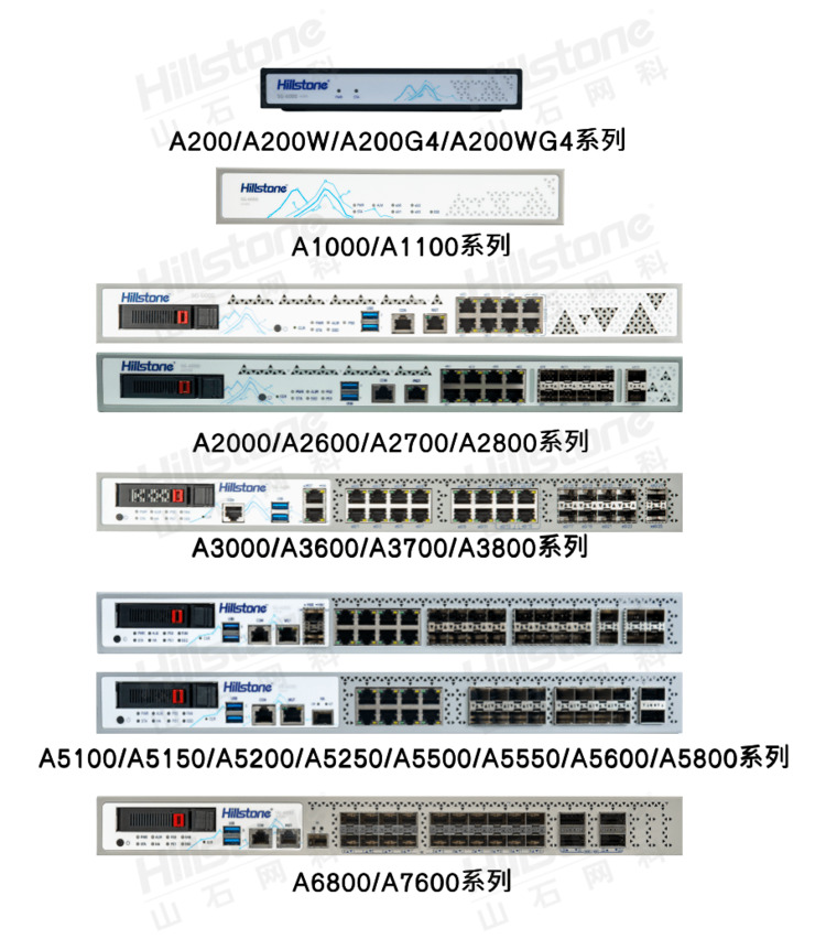 山石网科VPN，网络安全守护者，助力企业数字化转型升级,山石网科vpn,第1张