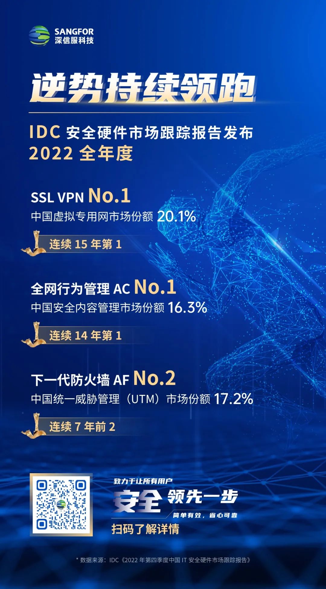 深信服VPN性能与性价比解析，深度报价揭秘,深信服vpn报价,最新的VPN,第1张