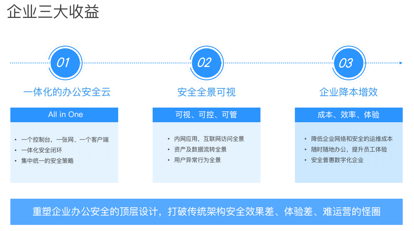 百盛VPN，护航企业跨境安全办公，增强竞争力,百盛 vpn,第1张