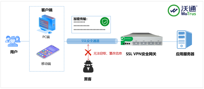 VPN架构软件，安全与灵活性的双重保障解析,vpn架构软件,第1张