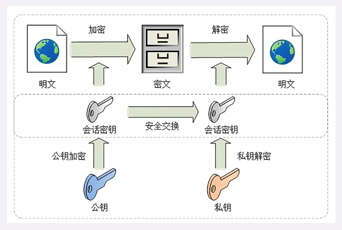 VPN共享密钥安全使用攻略及风险防范揭秘,vpn共享密钥,购买VPN服务,第1张