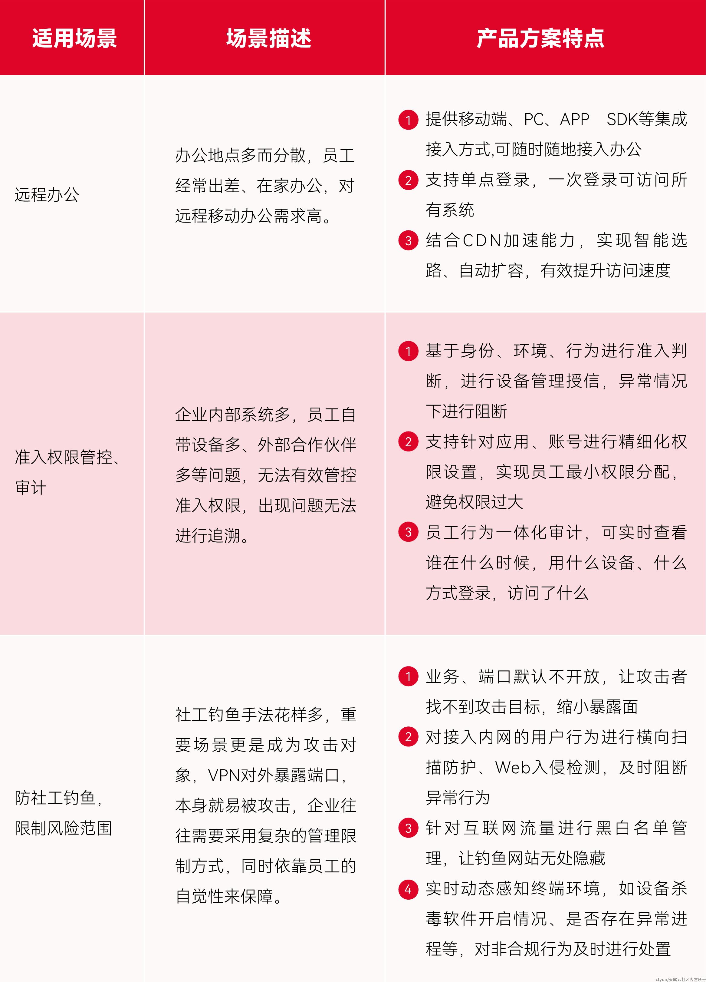 风行VPN，护航网络安全与高效连接的守护神,风行 vpn,第1张