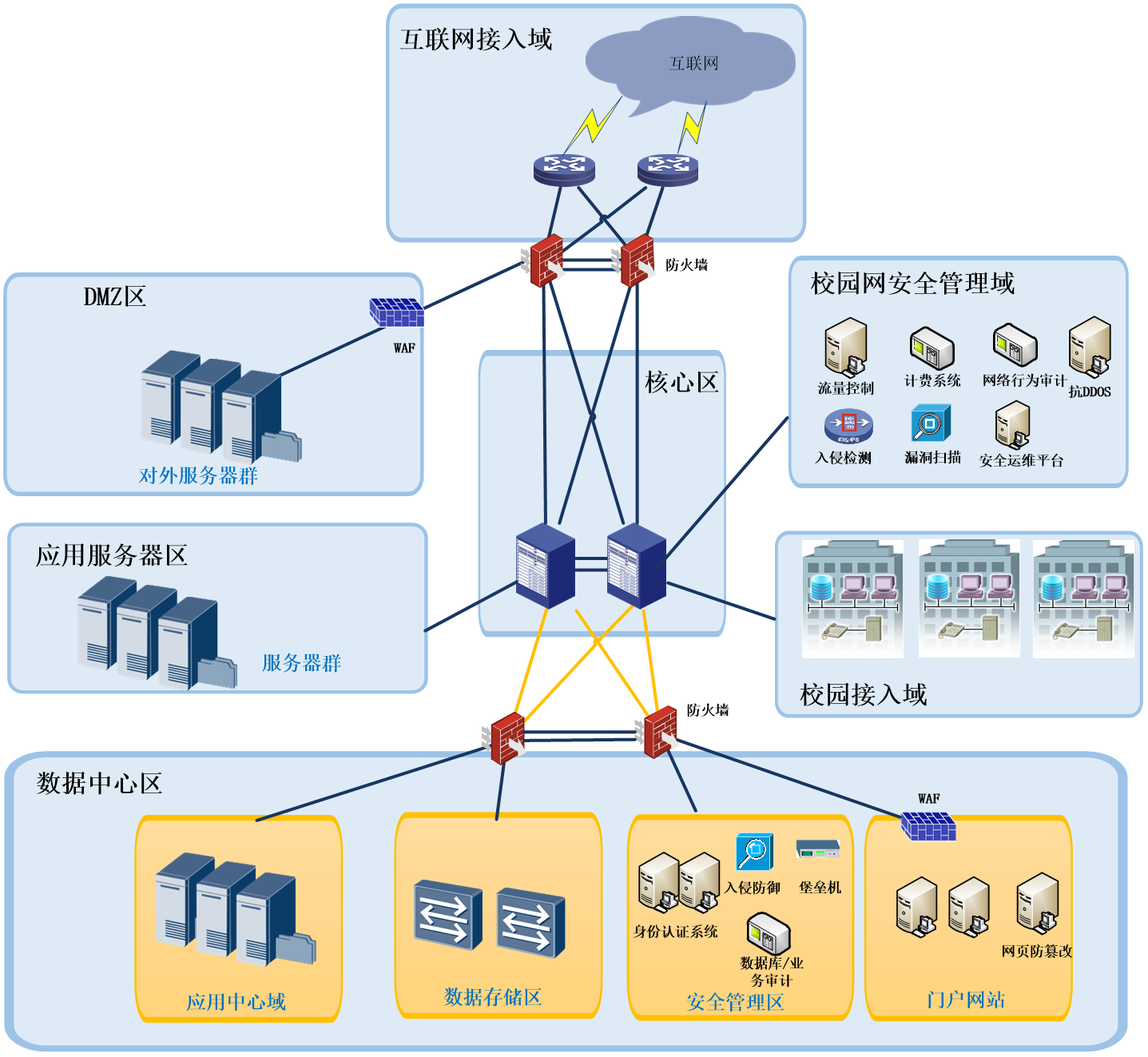 全方位解析，构建高效安全VPN组网方案,vpn组网方案,VPN网络,SSL VPN,IPsec VPN,第1张