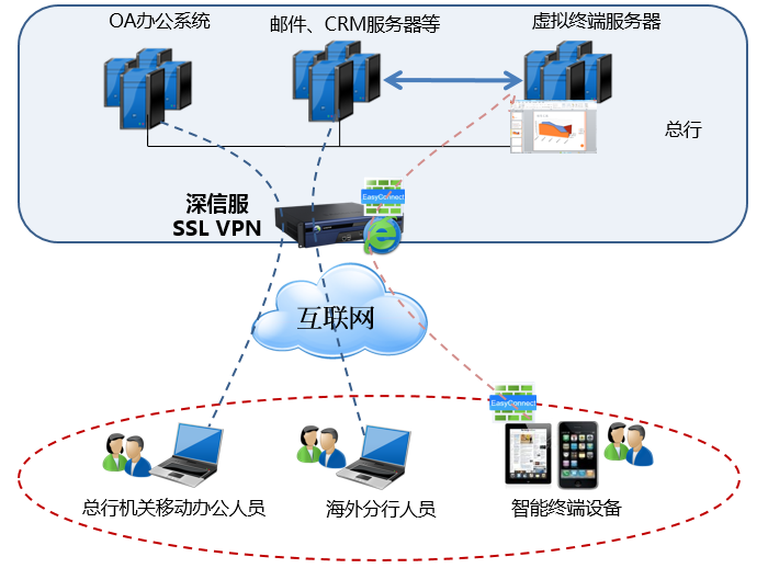 西农VPN打造校园信息化便捷网络新生态,西农vpn,第1张