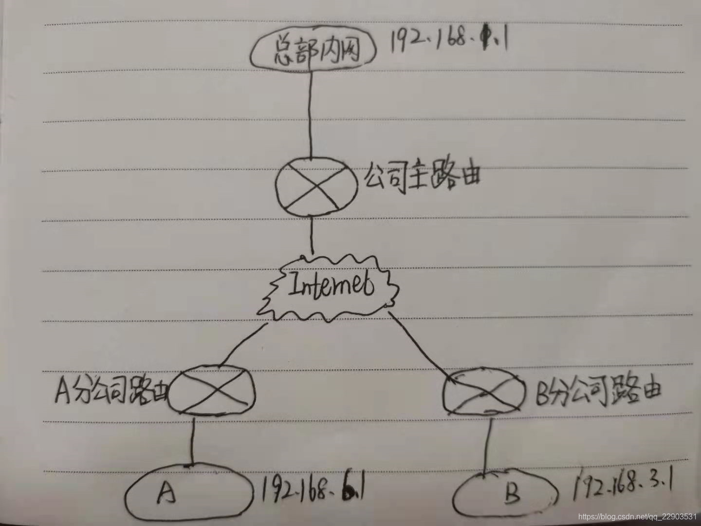 构建局域网间VPN虚拟网络连接配置指南,同网段vpn,vpn,第1张