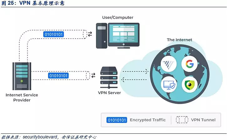 中国VPN，守护隐私，拓展网络自由之窗,china vpn,第1张