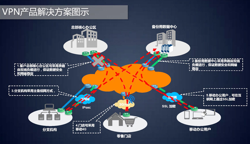 网络电视VPN结合，解锁全球精彩内容新体验,网络电视 vpn,第1张