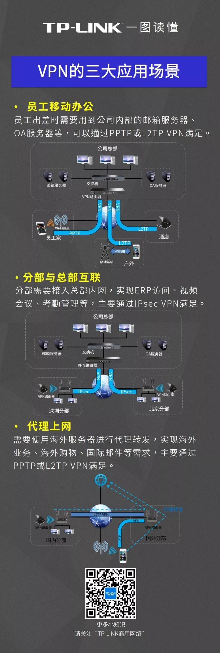 揭秘热门VPN应用领域，不同场景下的VPN选择指南,都用什么vpn,第1张