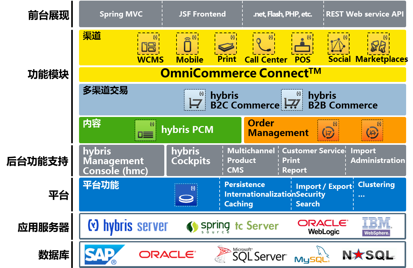 SAP VPN深度解析，企业网络连接的安全高效之道,sap vpn,SSL VPN,IPsec VPN,第1张