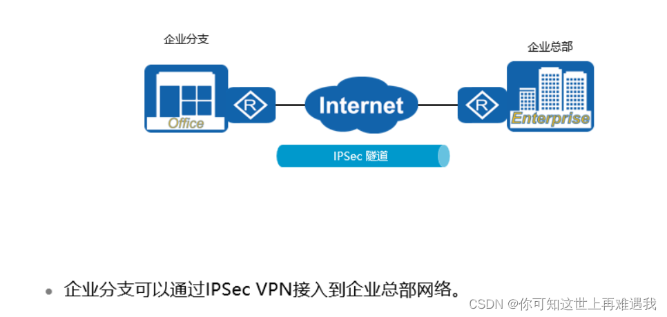 华为VPN设置攻略，轻松畅游全球网络自由空间,华为vpn怎么设置,IPsec VPN,第1张