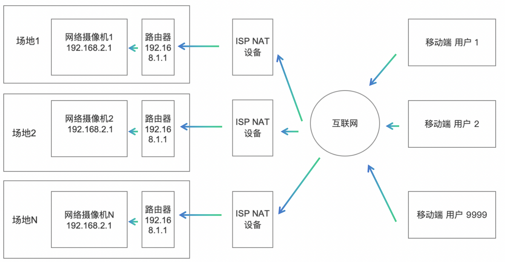 VPN，无公网IP时代的网络安全守护神,无公网ip vpn,了解VPN,第1张