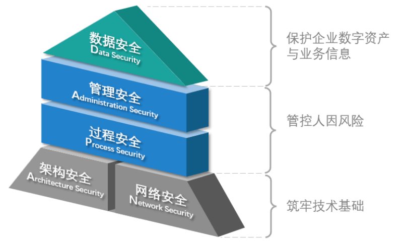 跨境无忧网络保障，机场专用VPN解决方案,airport vpn,第1张