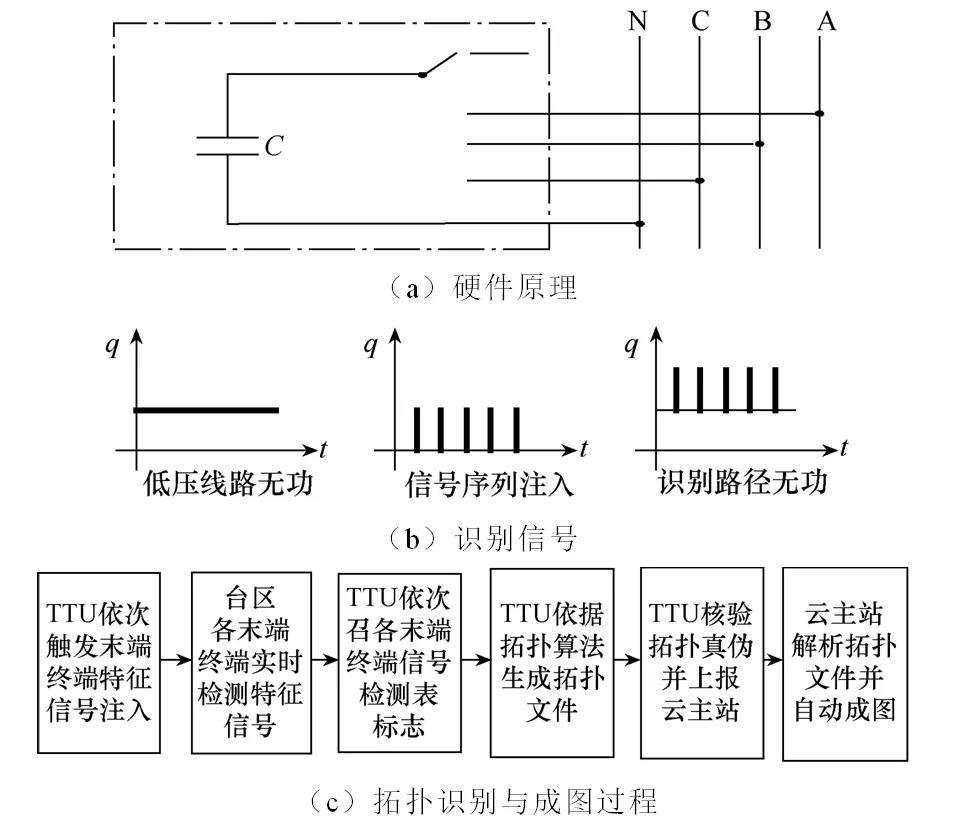 台区VPN在电力系统中的关键作用和价值解析,台区vpn,第1张