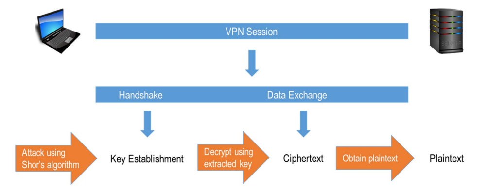 量子VPN，开启未来网络通信安全新时代,量子vpn,第1张