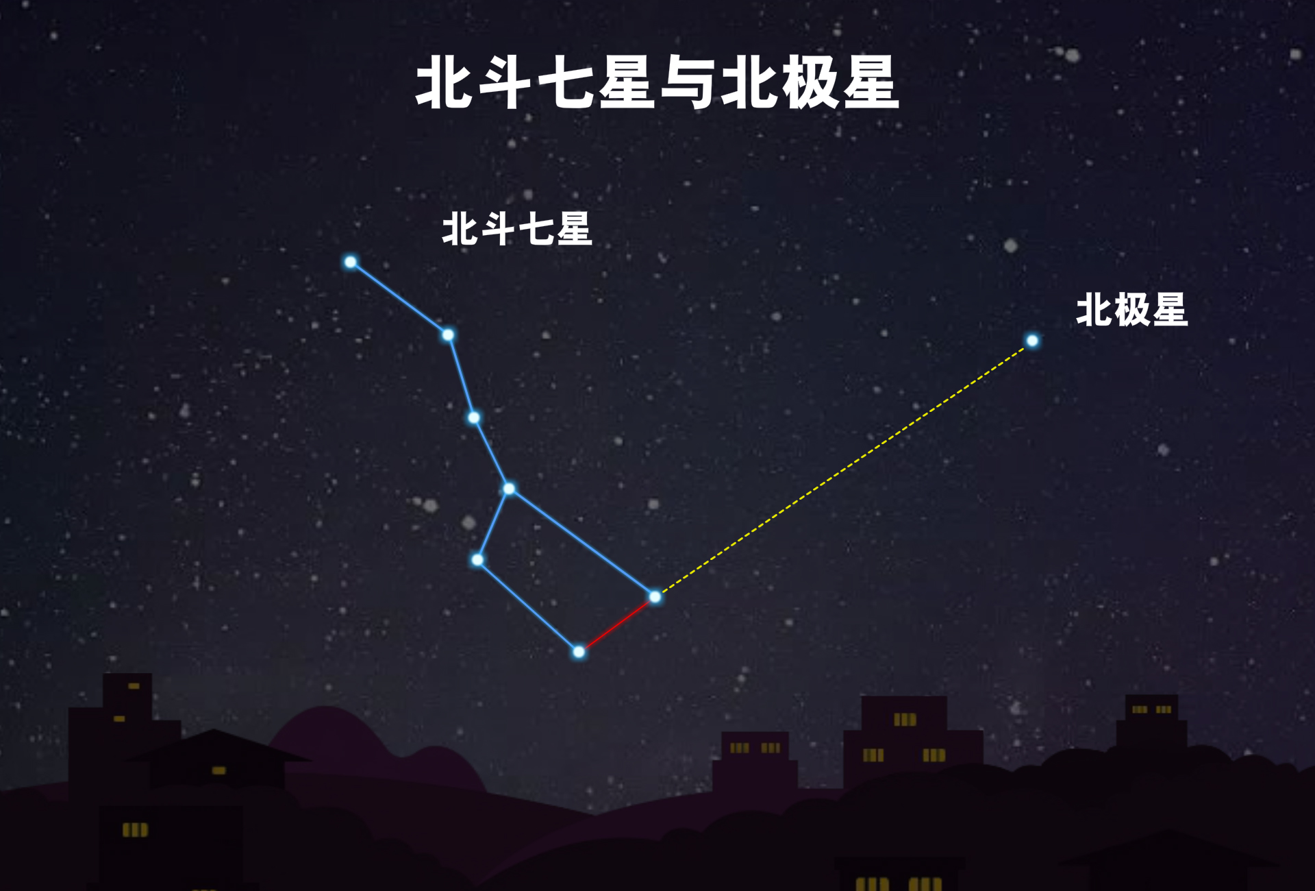 北斗星VPN，深度解析神秘网络加速神器,北斗星vpn,第1张