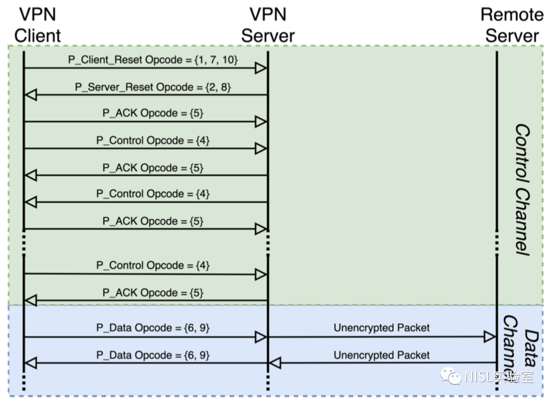 揭秘OpenVPN安卓版，安全高效的远程连接之道,open vpn安卓,第1张