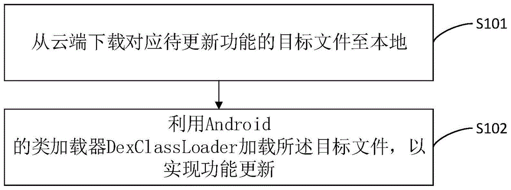 Android设备Hotspot VPN高效使用攻略,hotspot vpn android,第1张