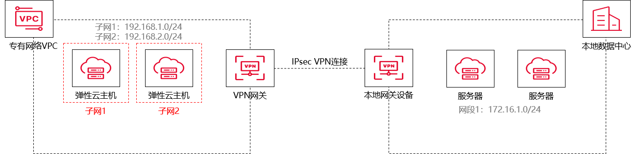 iOS设备IPsec VPN设置全攻略,ipsec vpn配置步骤ios,IPsec VPN,第1张