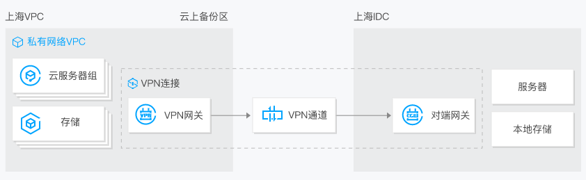 云腾VPN手机版，解锁全球网络自由，畅游无界,云腾vpn手机版,第1张