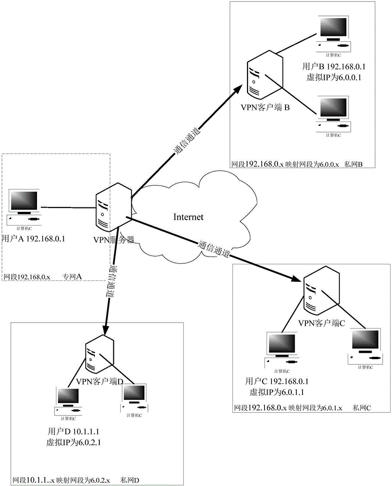 解决VPN IP冲突，问题解析与应对策略,vpn ip 冲突,VPN网络,第1张