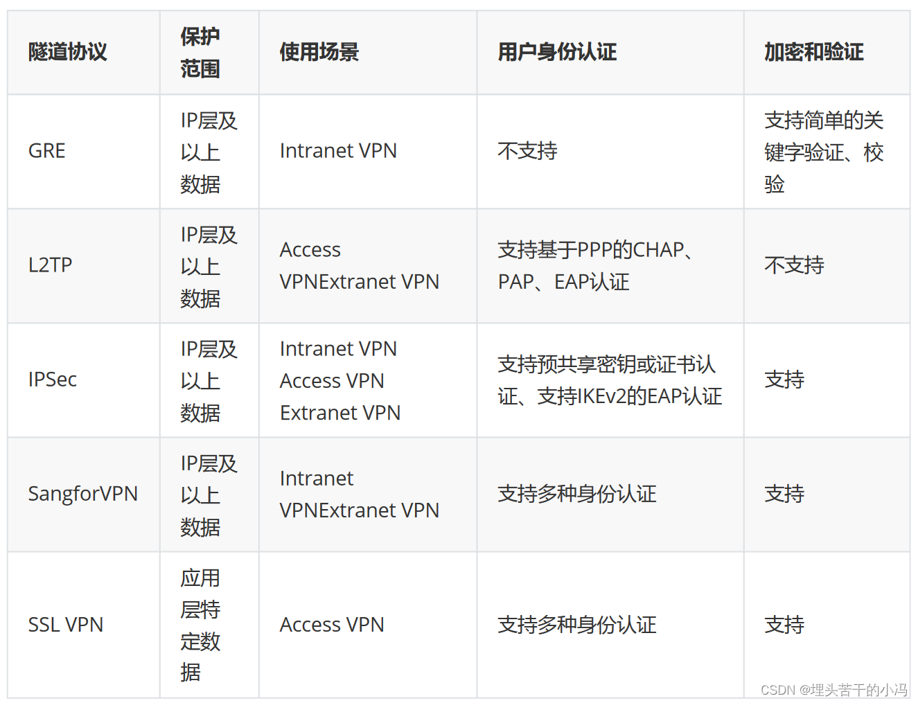 网络安全之钥，揭秘VPN认证技术,vpn认证,VPN网络,第1张