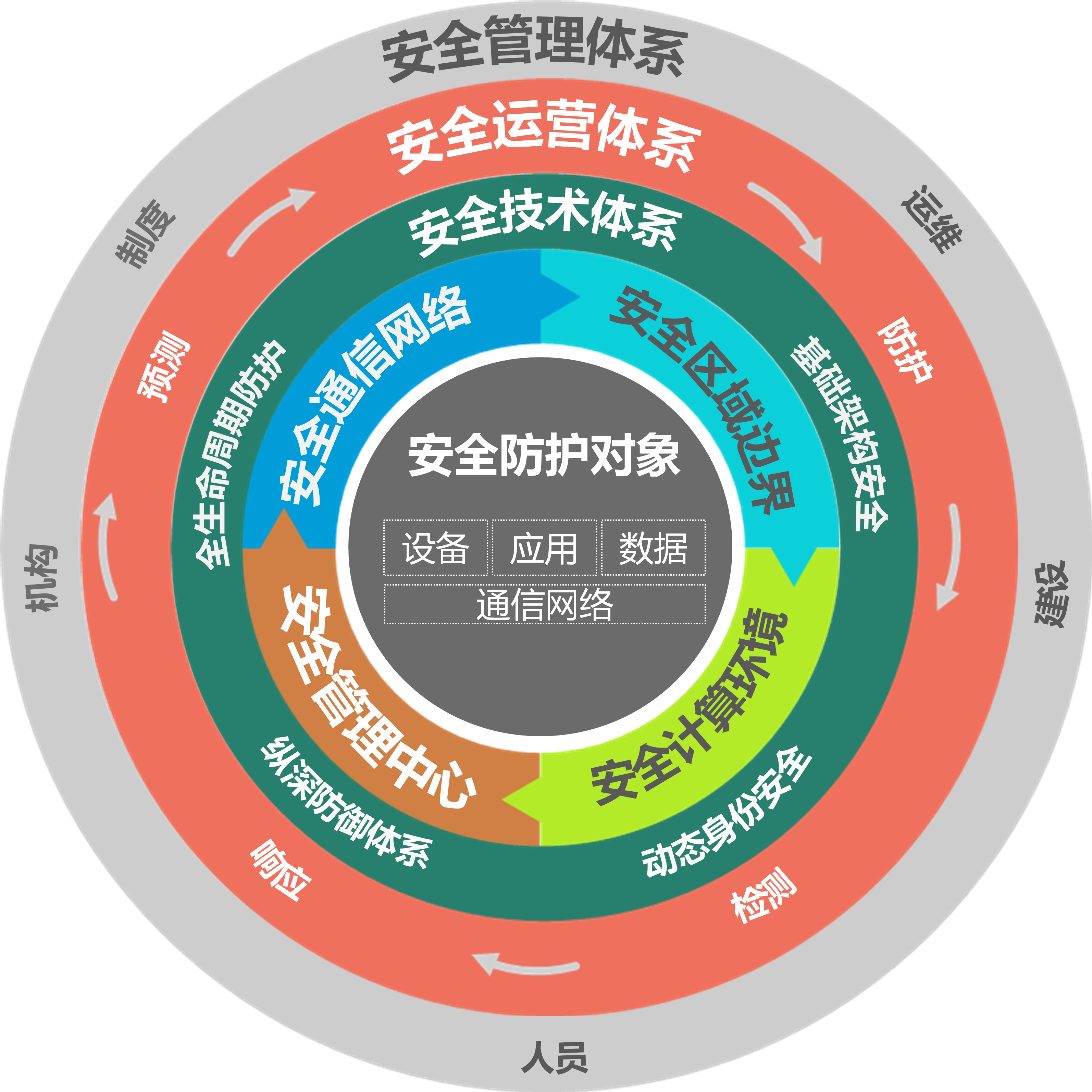 打造高效安全VPN网络，策略与实战指南,vpn网络 组建,了解VPN,VPN网络,SSL VPN,第1张