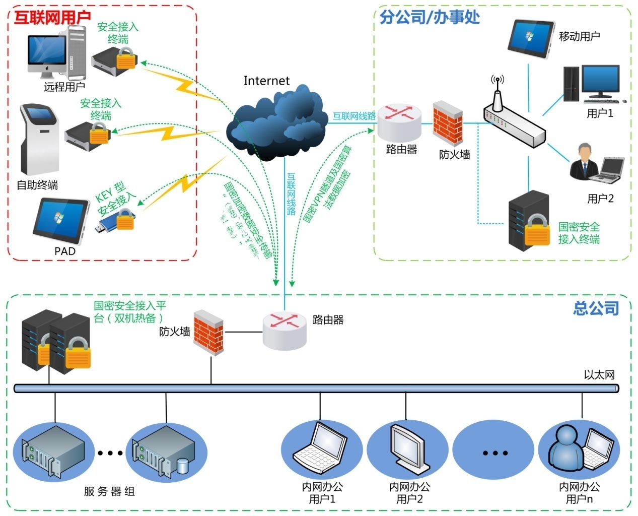 轻松搭建电脑VPN，畅游全球网络无障碍,电脑建立vpn,vpn.,vpn,vpn文件,第1张