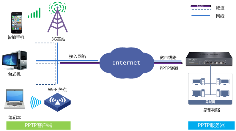 轻松配置PPTP VPN路由器，实现安全远程连接攻略,pptp vpn 路由器设置,第1张