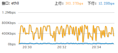 高效网络加速，VPN助你开启全新网络体验,加速 VPN,第1张