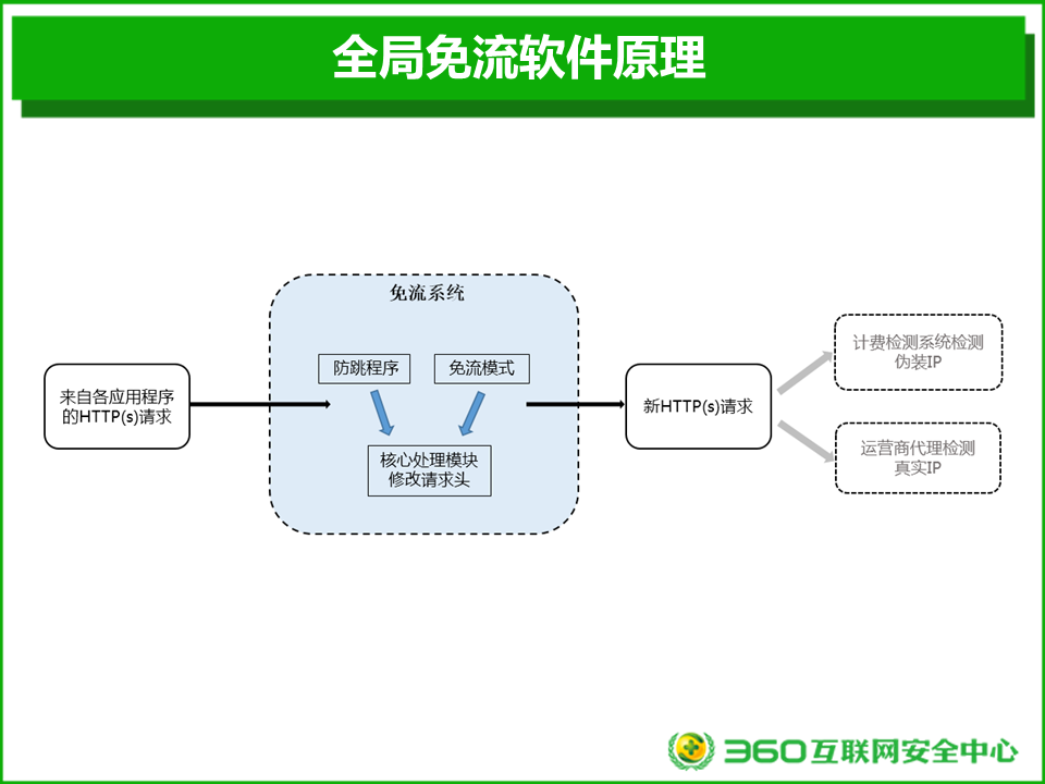 揭秘免流VPN，网络自由利器背后的奥秘与风险,免流 vpn,了解VPN,第1张