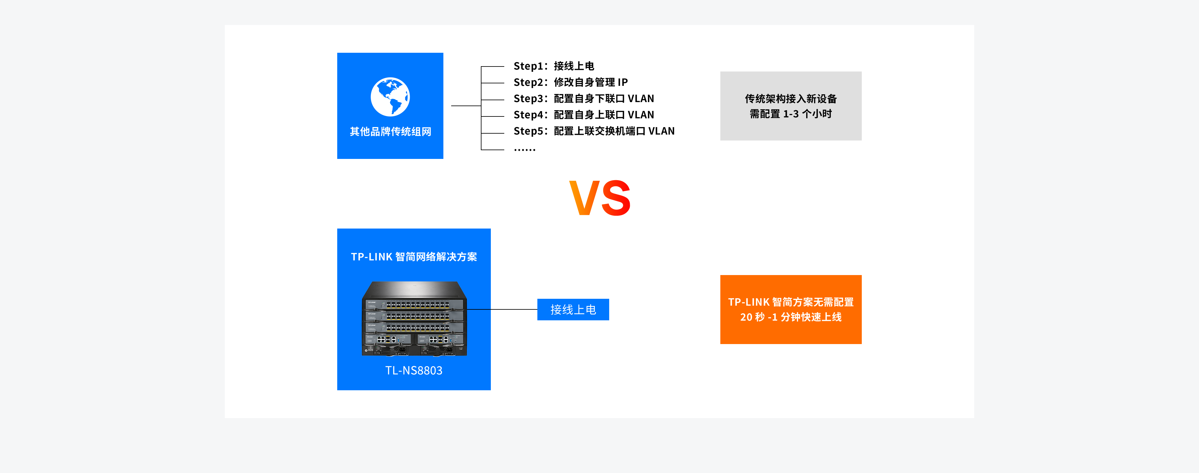 TP-Link VPN深度揭秘，构建安全稳定的网络桥梁,tp-link vpn,购买VPN服务,第1张