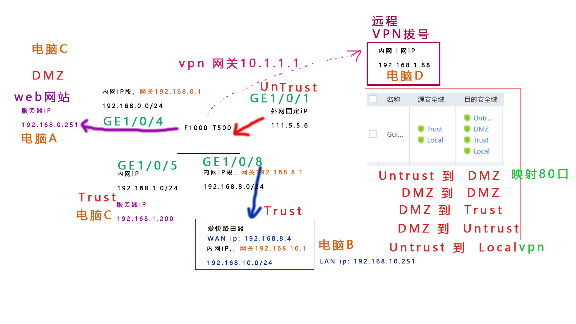 深度解析，VPN默认路由配置与高效安全网络连接策略,vpn 默认路由,VPN网络,第1张