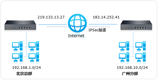 IPsec VPN路由器配置指南，从入门到精通,路由器ipsec vpn配置,IPsec VPN,第1张