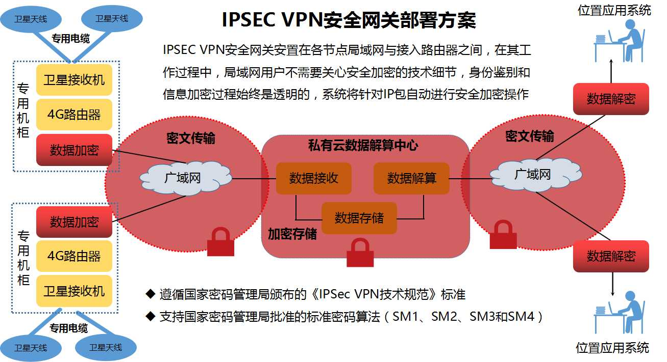 IP VPN，守护网络安全与隐私的隐形盾牌,ip的vpn,第1张