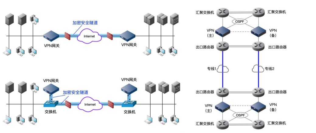 揭秘Cisco VPN号码，功能解析与实战配置指南,cisco vpn号,第1张