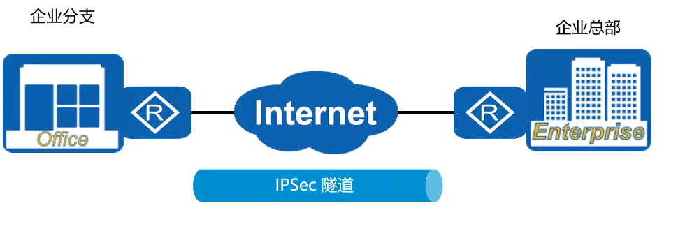 Juniper IPsec VPN配置详解，原理与实战技巧,juniper ipsec vpn配置,IPsec VPN,第1张