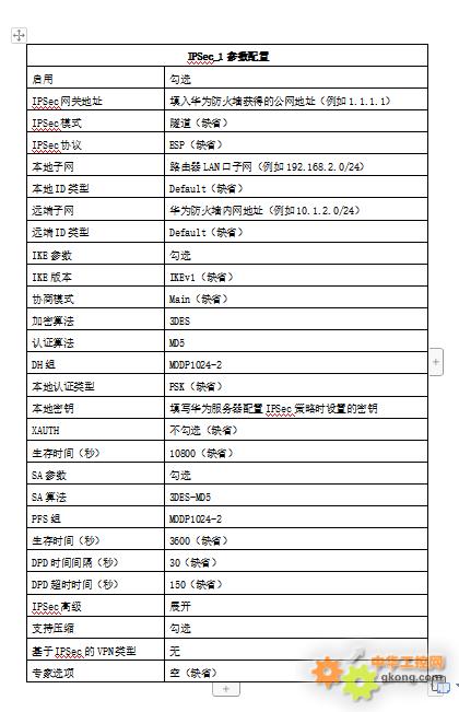 高效搭建IPsec VPN，配置步骤精解与优化攻略,ipsec vpn配置,VPN网络,IPsec VPN,第1张