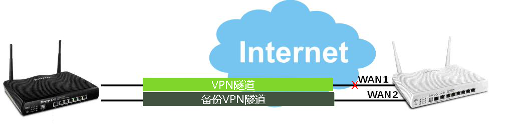 智能路由器VPN客户端，守护网络安全，实现便捷连接新体验,路由器 vpn客户端,第1张