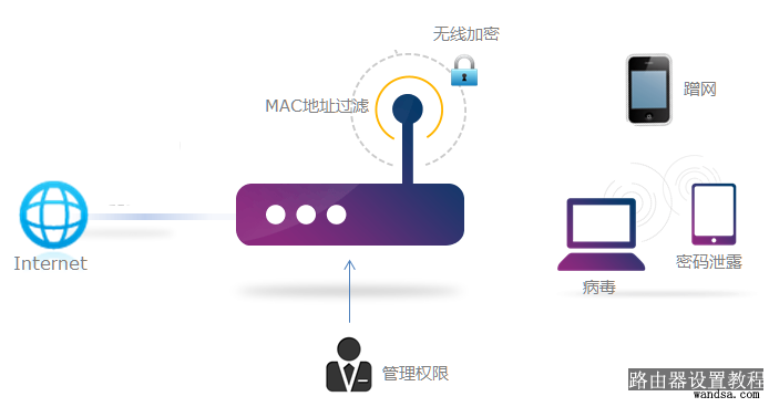 无线路由VPN，守护网络安全，享受便捷生活新选择,无线路由 vpn,第1张