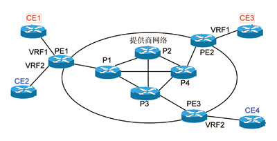 MPLS VPN配置实战解析，原理、步骤与深入探讨,mpls的vpn配置,第1张