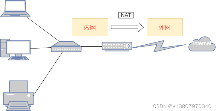 网络安全守护者，内网、外网与VPN的隔离之道,内网 外网 vpn,第1张