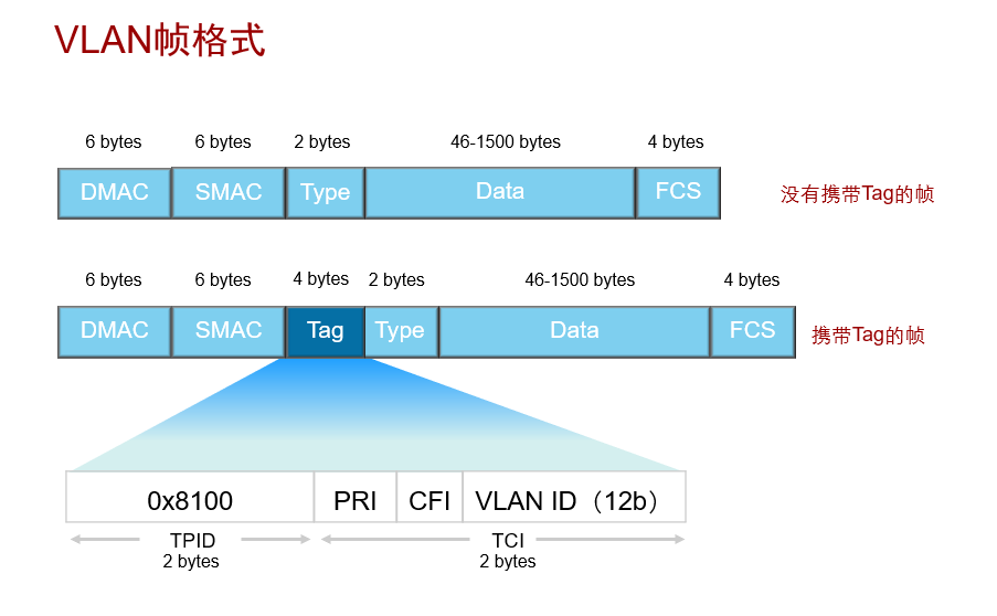 网络隔离与加密双剑合璧，VLAN与VPN技术深度解析,vlan vpn 区别,第1张