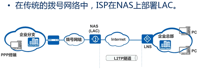 网络安全秘籍，VPN、IPsec与L2TP技术深度解析,vpn ipsec l2tp,第1张