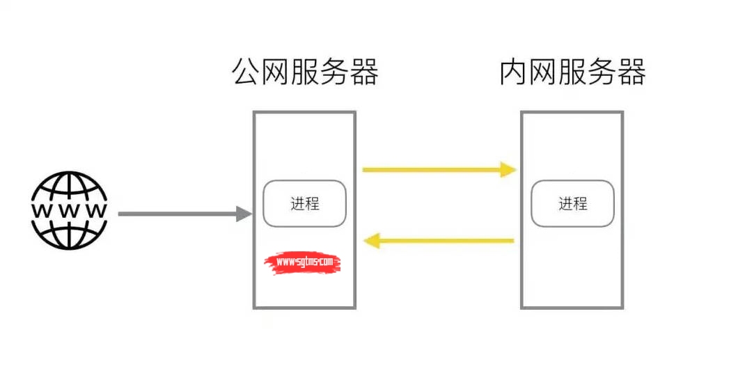 网络隐秘通行之道，VPN在网络安全中的关键作用,穿透内网 vpn,了解VPN,VPN穿透内网,第1张